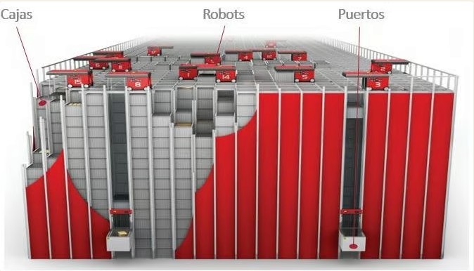 Sistema de almacenamiento en cubo tipo AutoStore: cubetas, robots y puertos